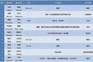 罗马前主席：赛后穆帅说他想留下让我有了笑容，希望这能激励球队